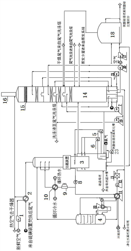 Energy-saving environment-friendly ammonia-process desulfurization zero-emission system and method for sulfur recovery device