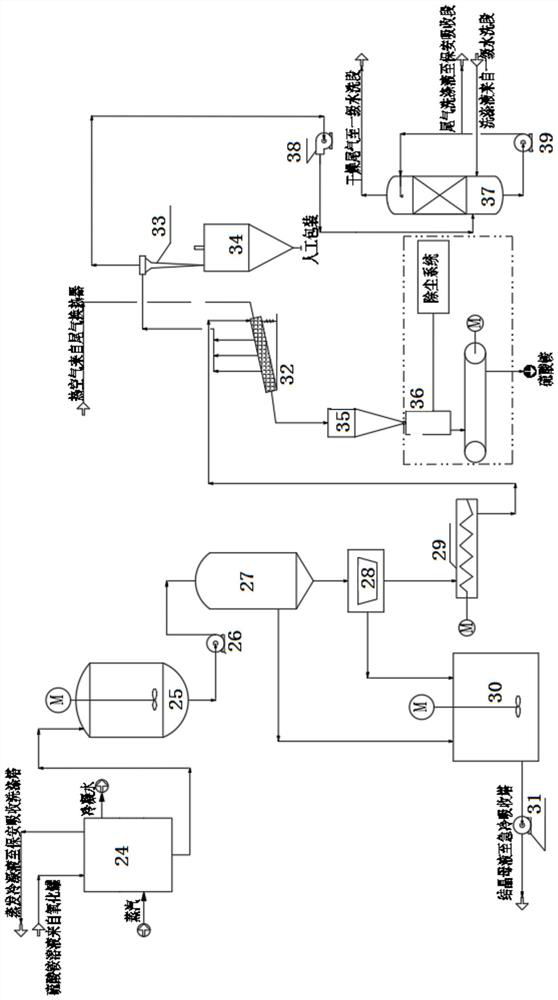 Energy-saving environment-friendly ammonia-process desulfurization zero-emission system and method for sulfur recovery device