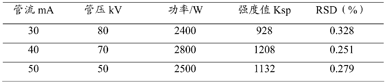 Method for Determination of Chromium Trioxide in Drainage Sand by Wavelength Dispersive X-ray Fluorescence Spectrometry