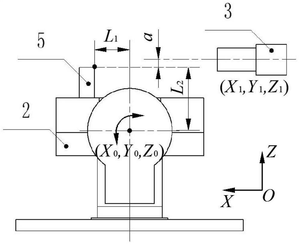 A Center Coordinate Calibration Method of Swing Table Rotation Axis