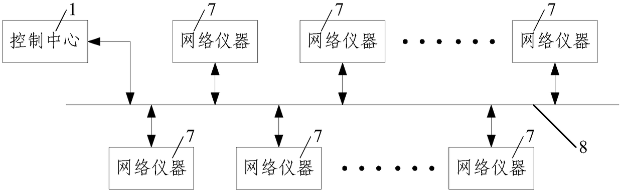 A time synchronization system and method for network instruments