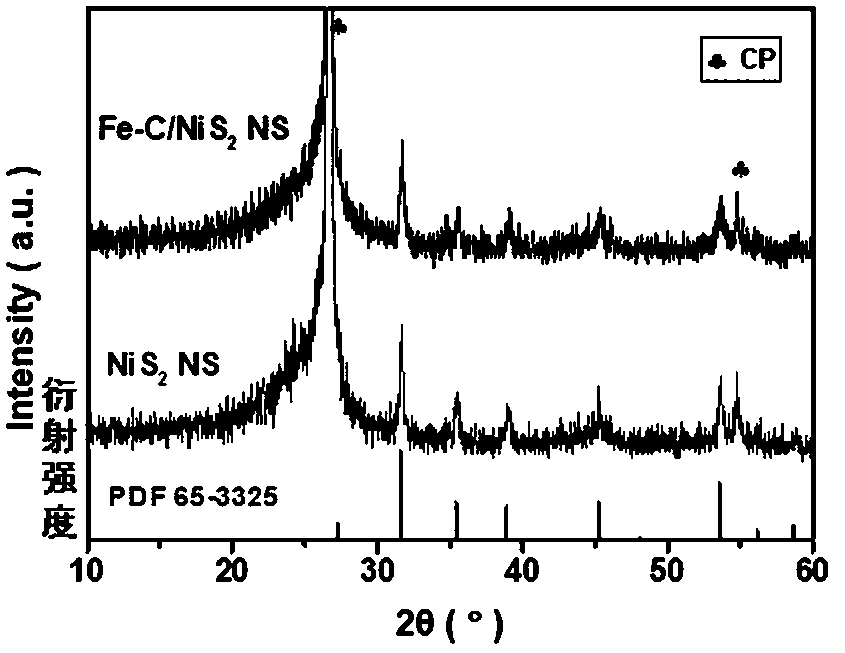 Preparation method and applications of impregnation type mono-atomic iron-carbon layer modified nickel based or cobalt based composite material electrode