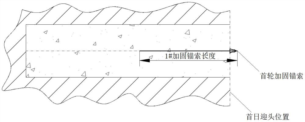 Anti-scour method for coal roadway tunneling head-on anchor cable support