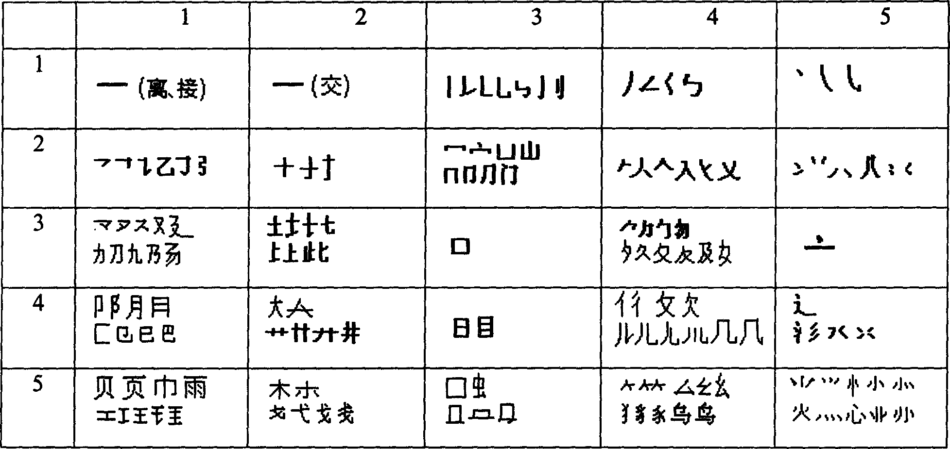 'He' code Chinese character numerical inputting method