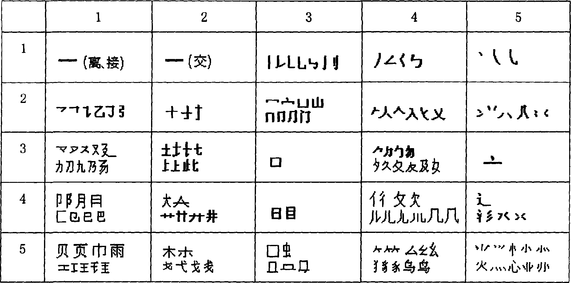 'He' code Chinese character numerical inputting method