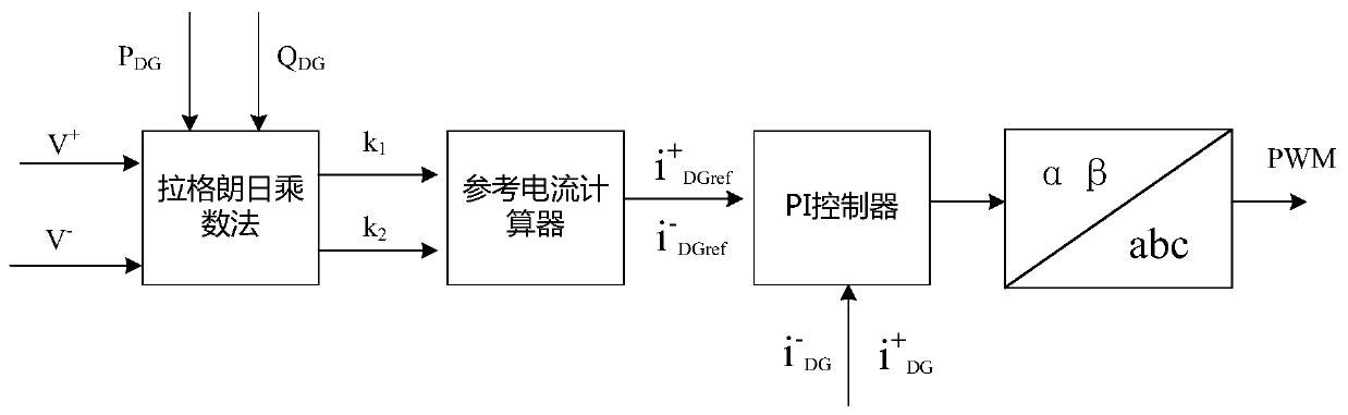 A distributed power grid-connected control method and system