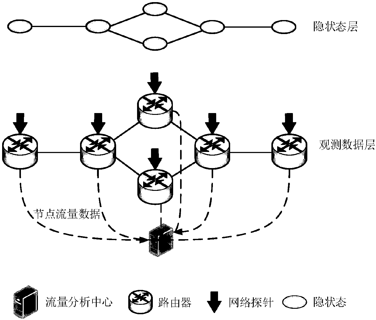 Traffic behavior analysis method oriented to distributed network