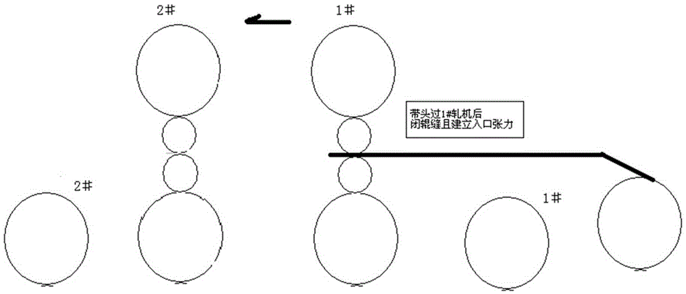 Closed roller gap threading and rolling method for double-rack cold-rolling mill