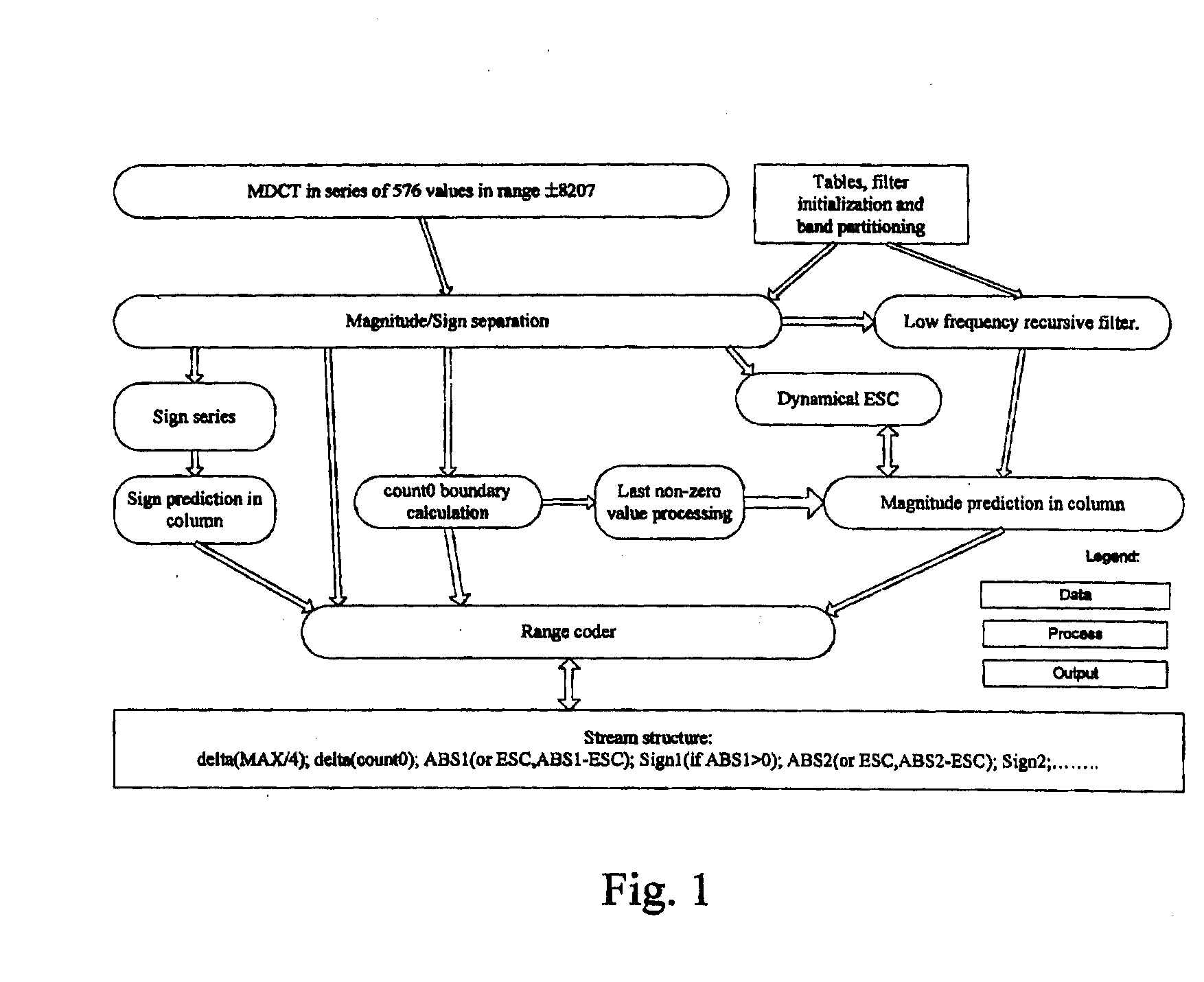 System And Method For Compressing And Reconstructing Audio Files