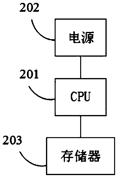 System for measuring thermal error of precise numerically-controlled machine tool and compensating temperature