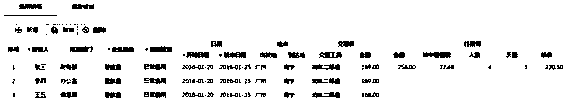 Data processing method based on minimum form combination, and form generator