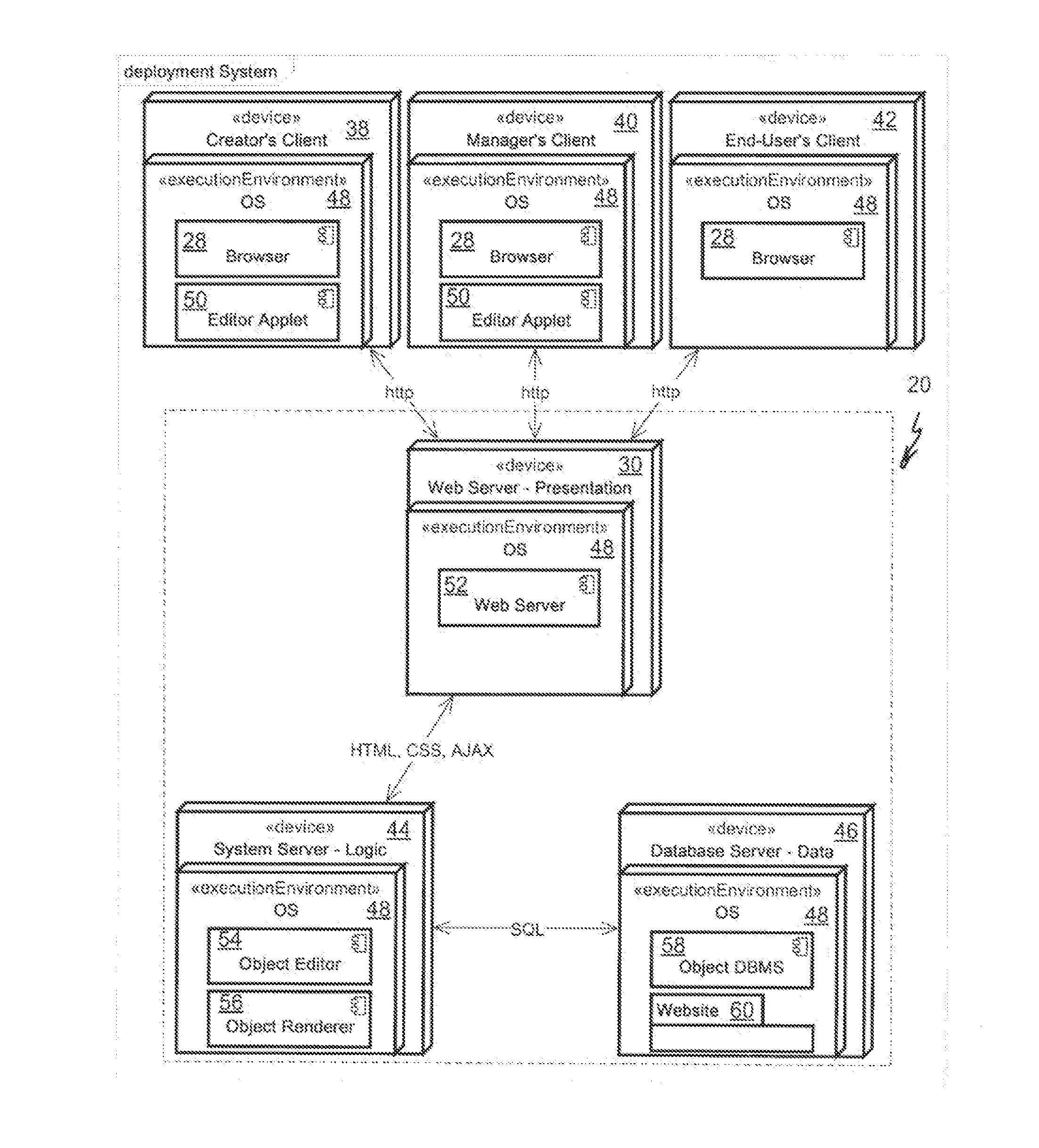 Object-oriented system for creating and managing websites and their content