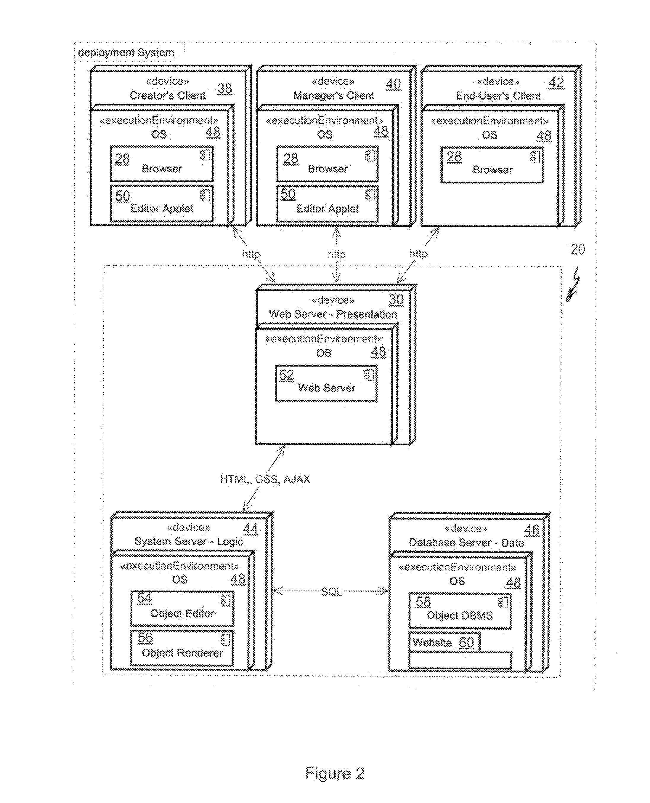 Object-oriented system for creating and managing websites and their content