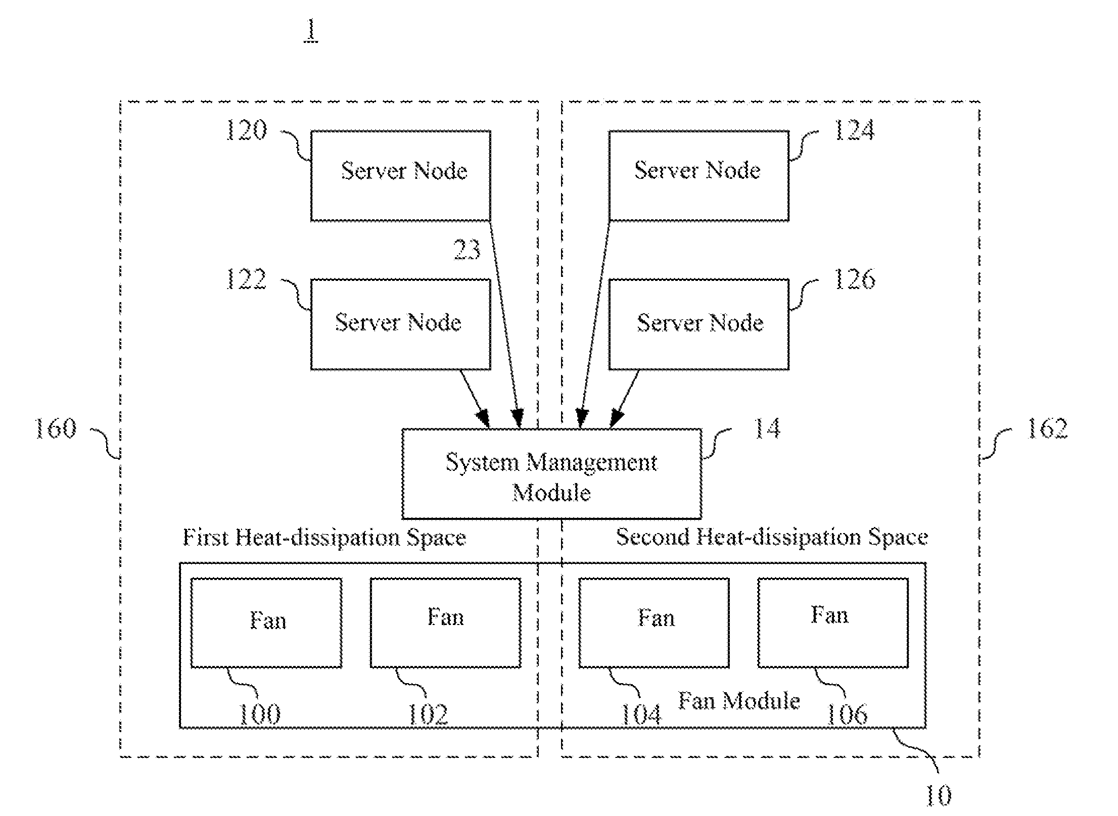 Server system and heat-dissipation method of the same