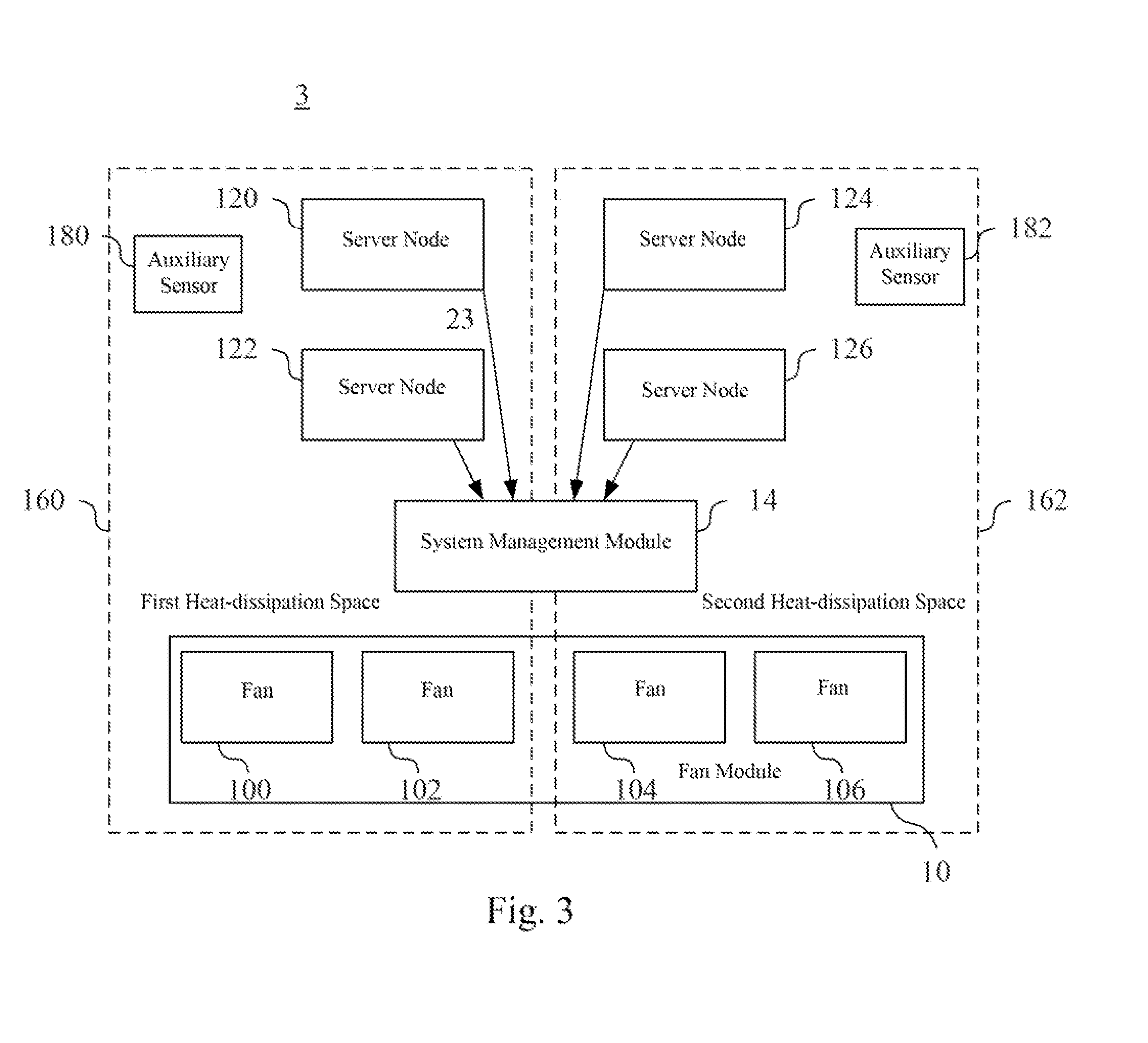 Server system and heat-dissipation method of the same