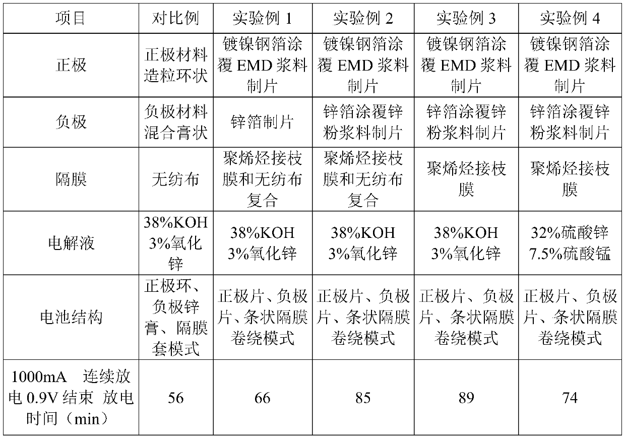 Alkaline manganese battery