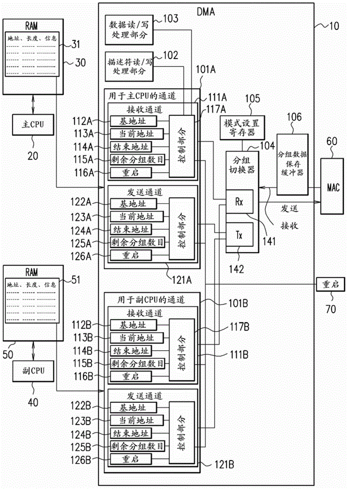 Direct memory access controller, control method thereof, and information processing system