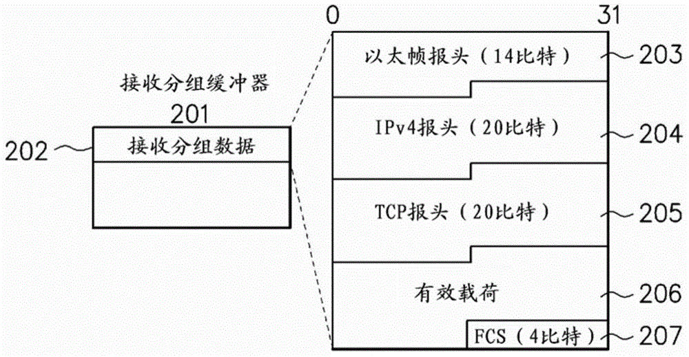 Direct memory access controller, control method thereof, and information processing system