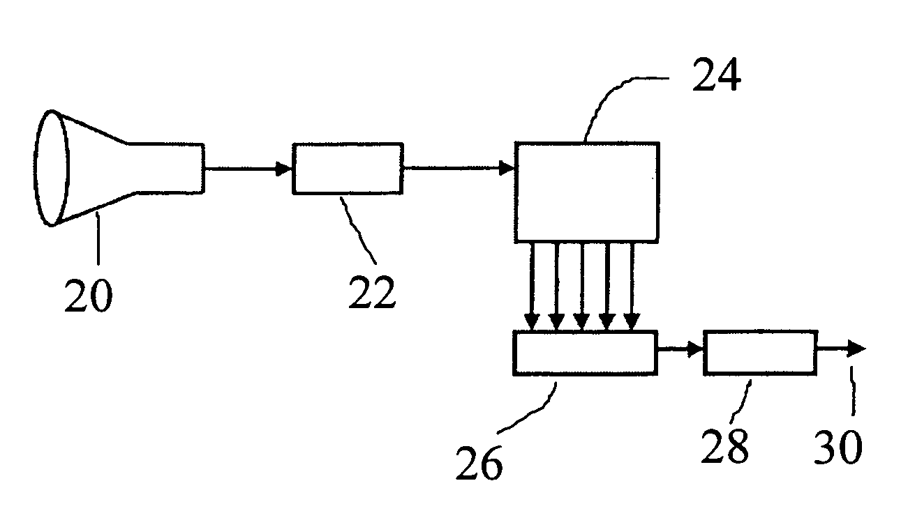 Method and apparatus for in a multi-pixel pick-up element reducing a pixel-based resolution and/or effecting anti-aliasing through selectively combining selective primary pixel outputs to combined secondary pixel outputs