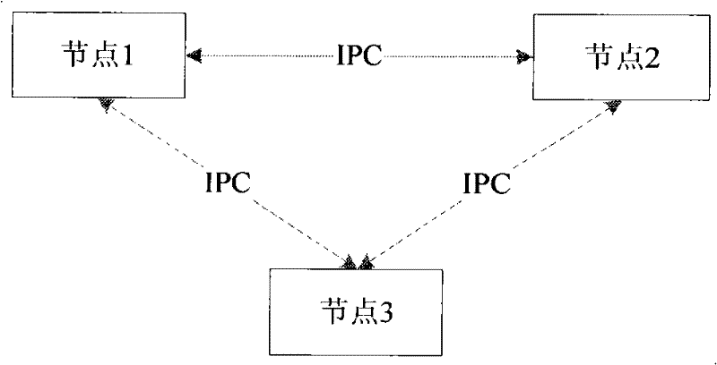 Hardware multicast method and apparatus under distributed architecture