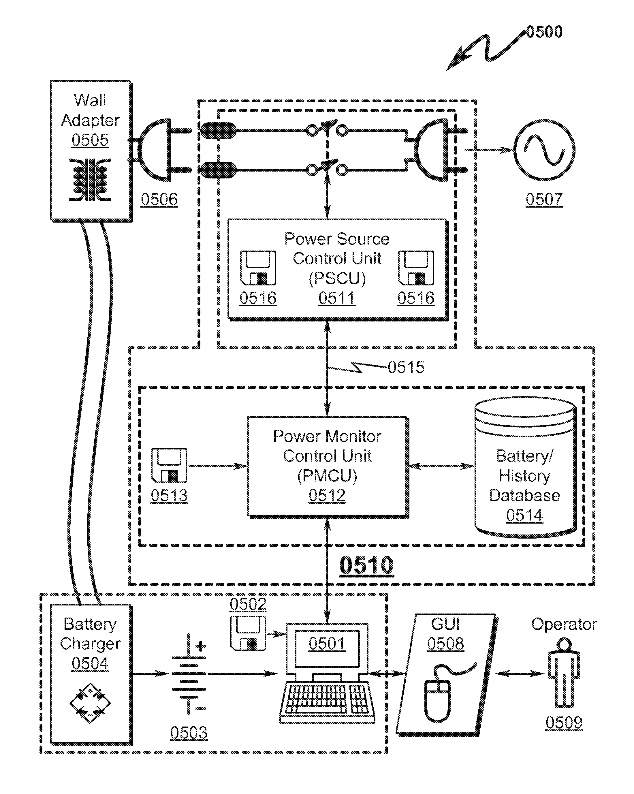 Battery Management System and Method