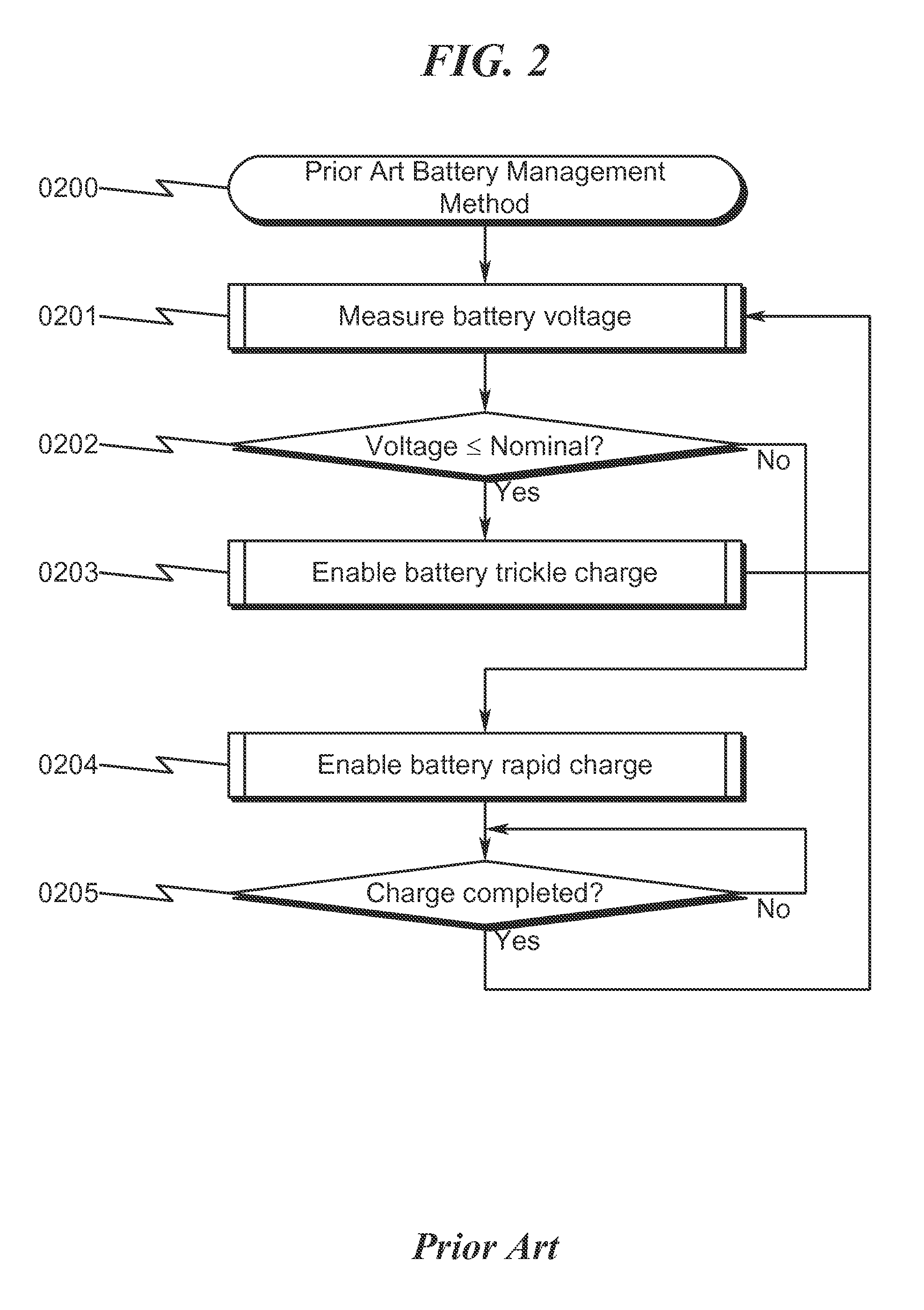 Battery Management System and Method