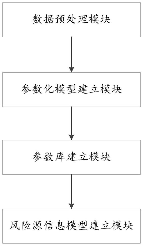 Bridge assembly risk model construction method and system based on BIM