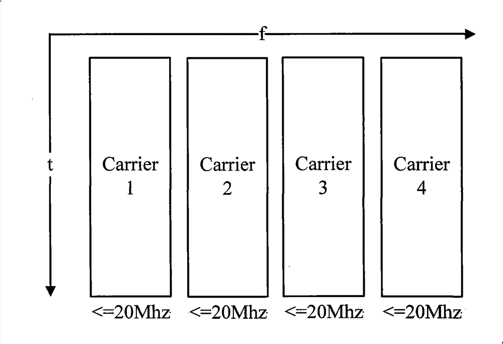 Method and equipment for measuring cell member carriers in long-term evolving and upgrading system