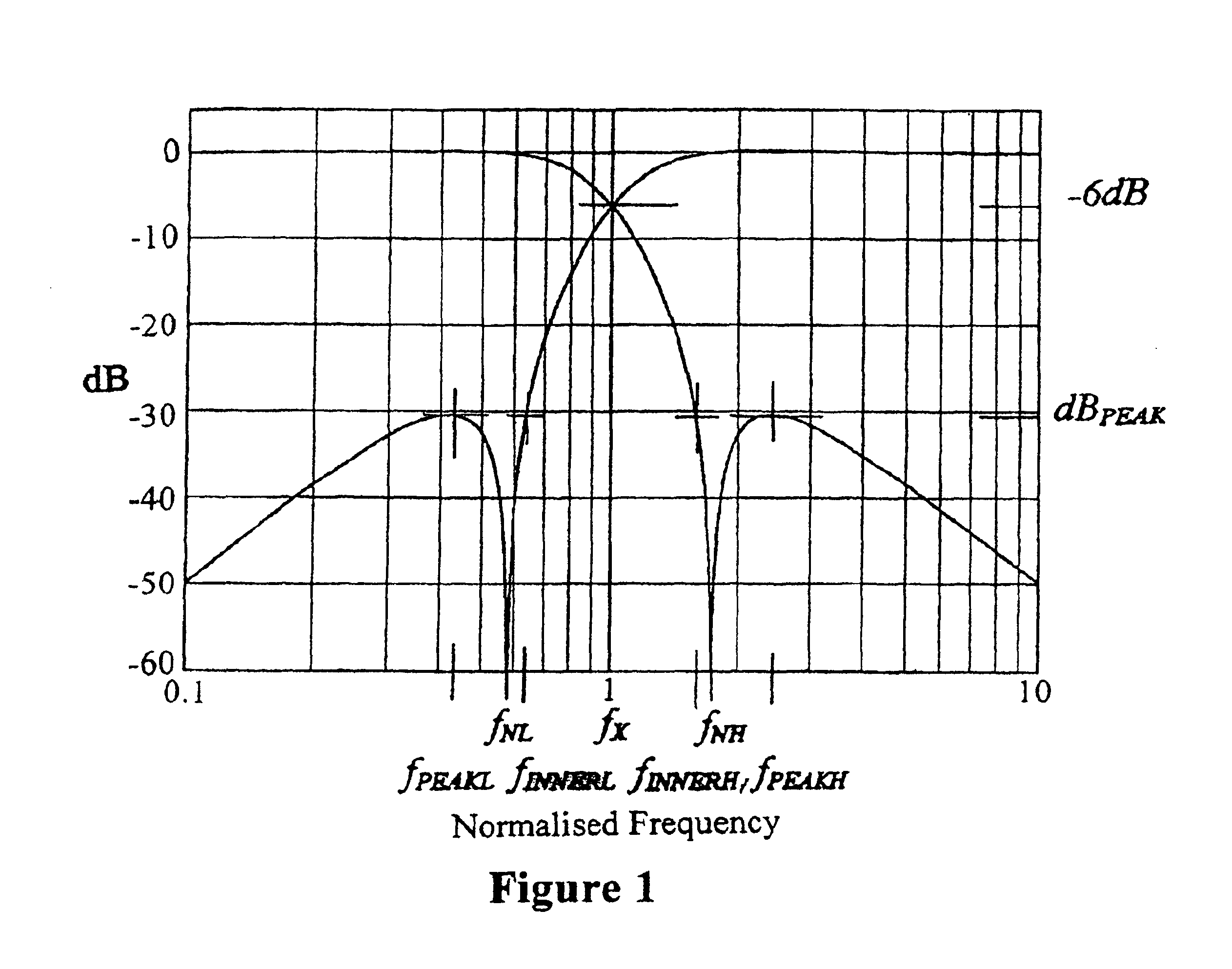 Crossover filter system and method