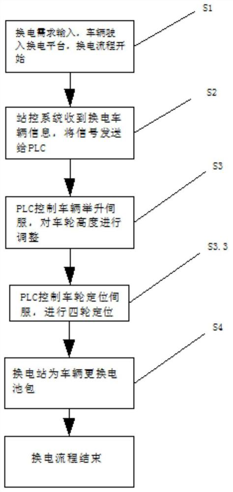 Vehicle battery replacing method and control system