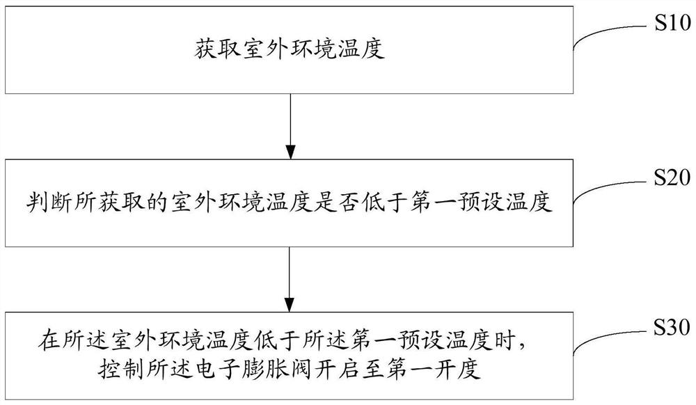 Heat-pump air-conditioning system, heat-pump air-conditioner, control method thereof, and storage medium