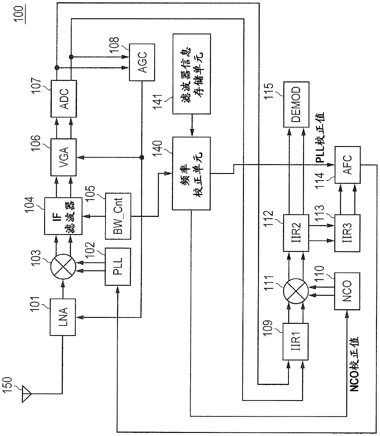 Radio receiver and intermediate frequency signal generation method