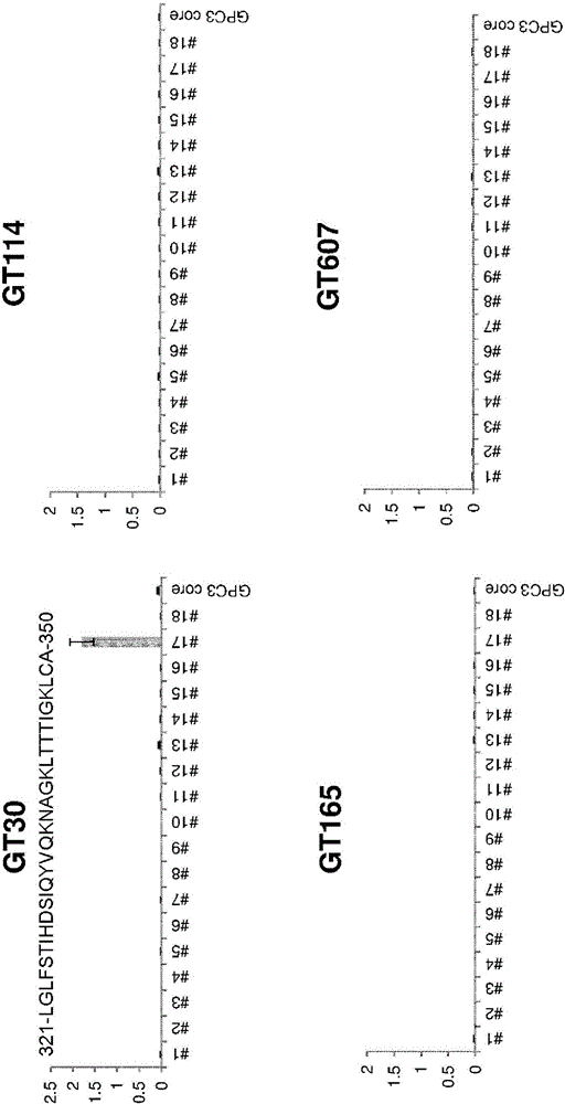 Method for measuring soluble GPC3 protein