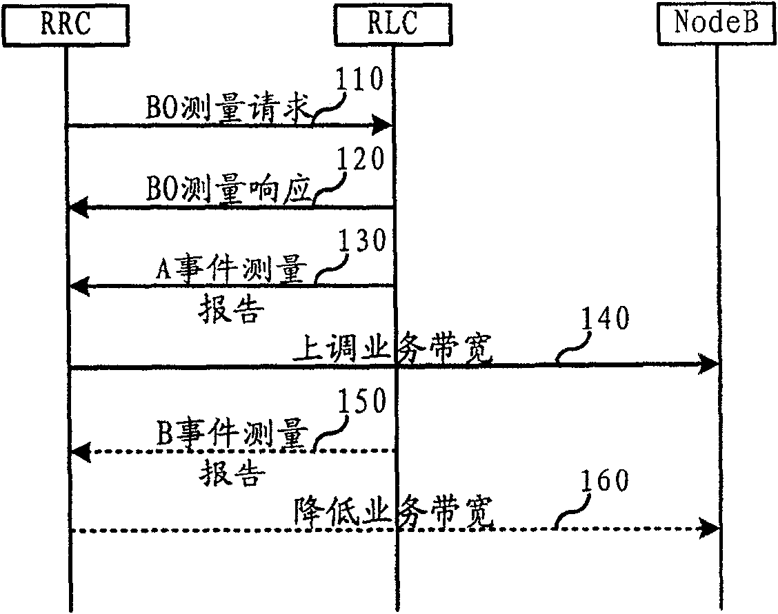 Method and its system for radio network broad band regulation