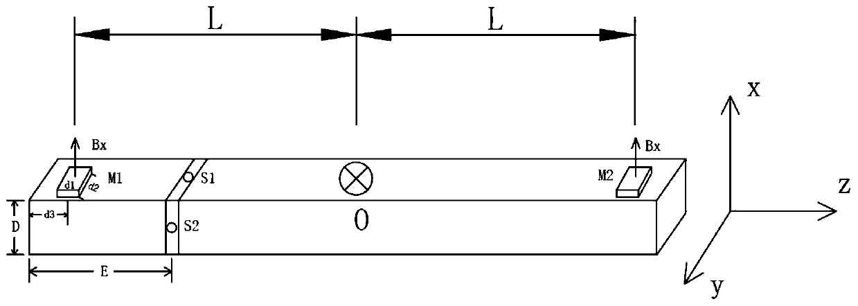 A non-contact measuring device and method for geomagnetic induction current GIC of buried pipeline