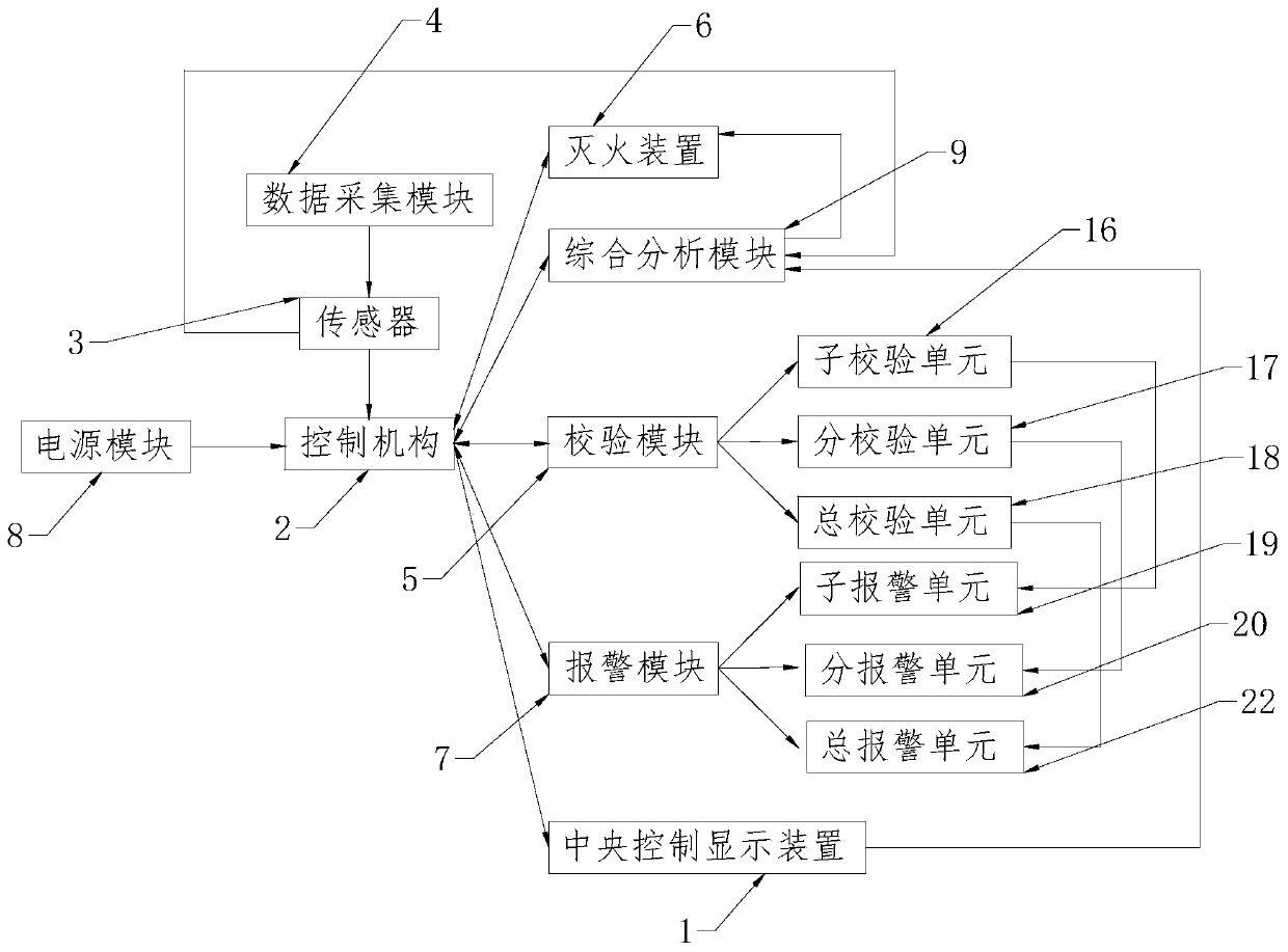 Intelligent aviation fire monitoring system