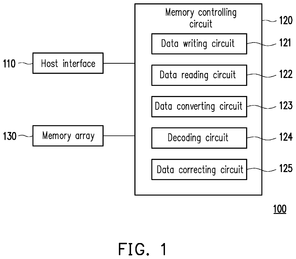 Memory storage device and memory testing method thereof