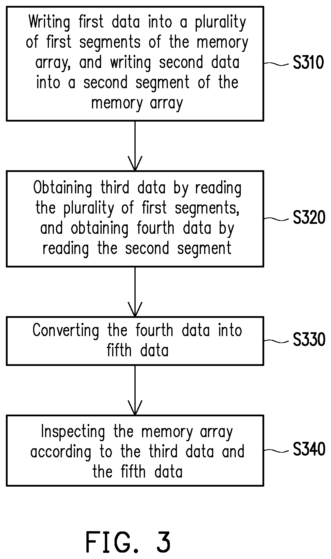 Memory storage device and memory testing method thereof