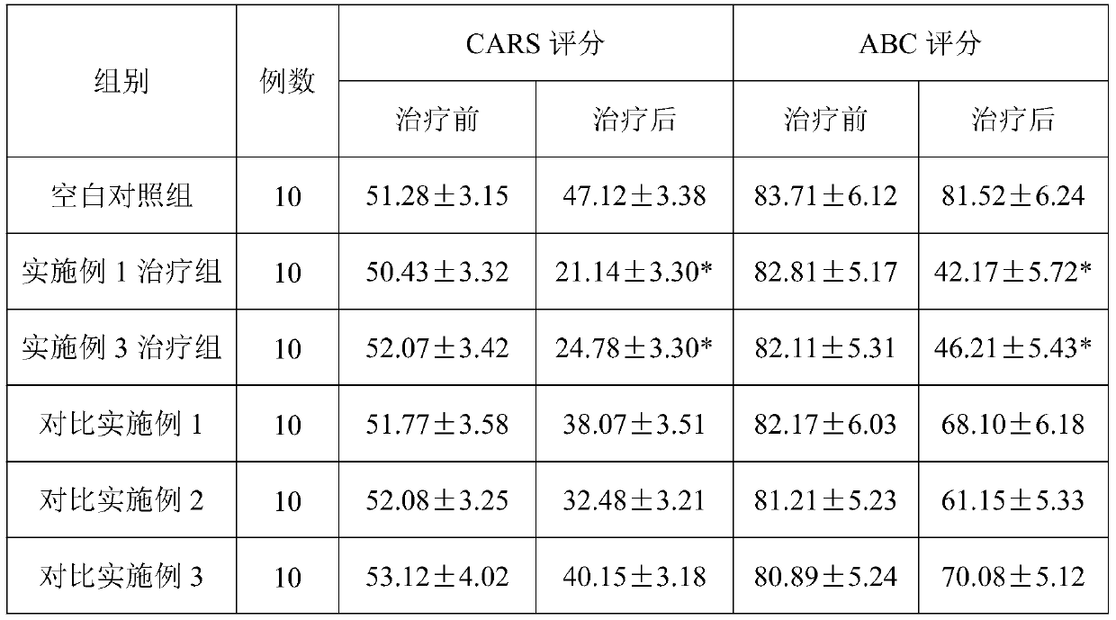 Probiotic mineral powder capable of preventing and treating infantile autism of children and adolescents and application thereof