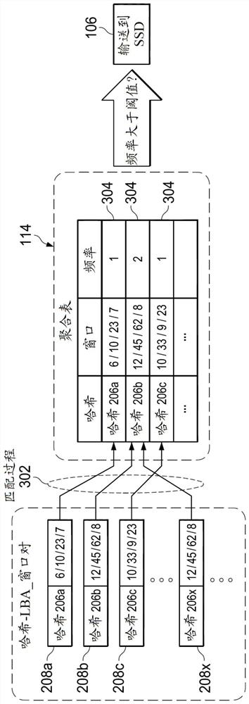 Systems and methods for asynchronous input/output scanning and aggregation of solid state drives