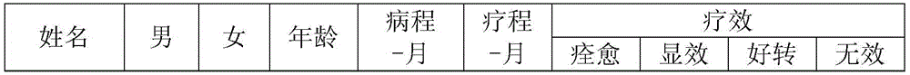 Traditional Chinese medicine composition formula for preventing and treating allergic dermatitis