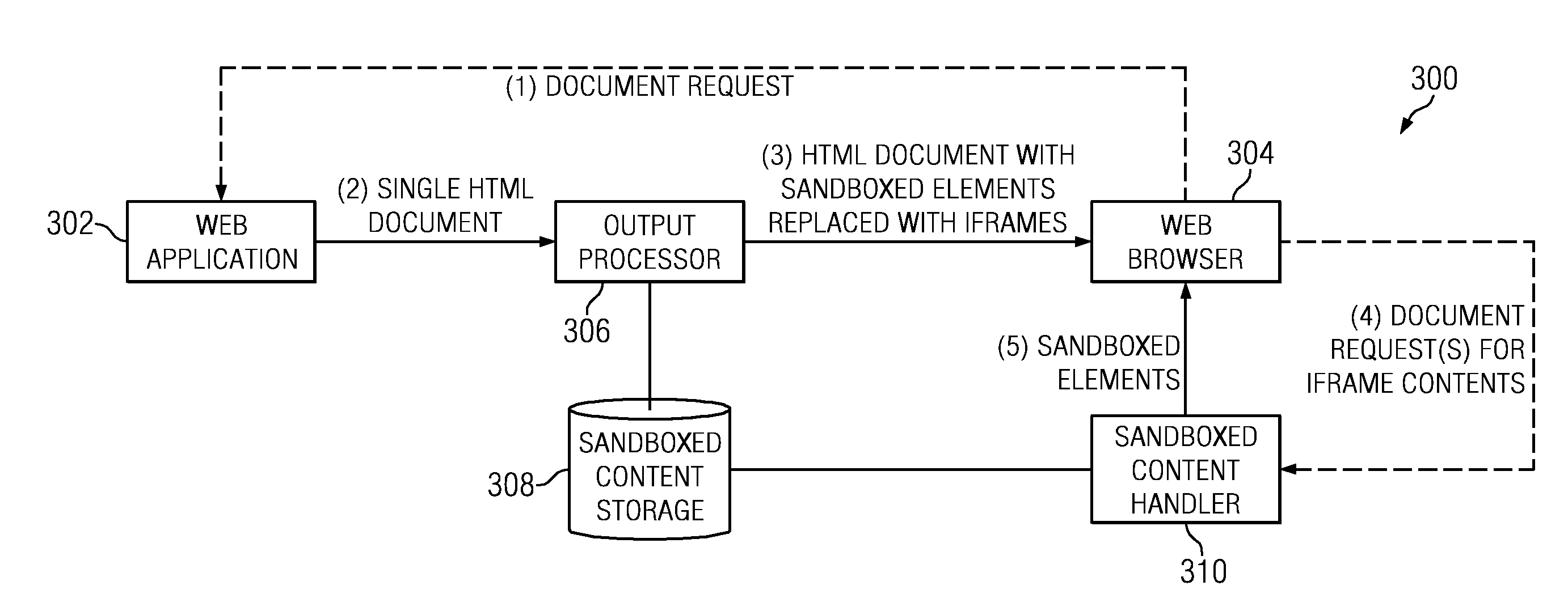 Method and Apparatus for Serving Content Elements of a Markup Language Document Protected Against Cross-Site Scripting Attack