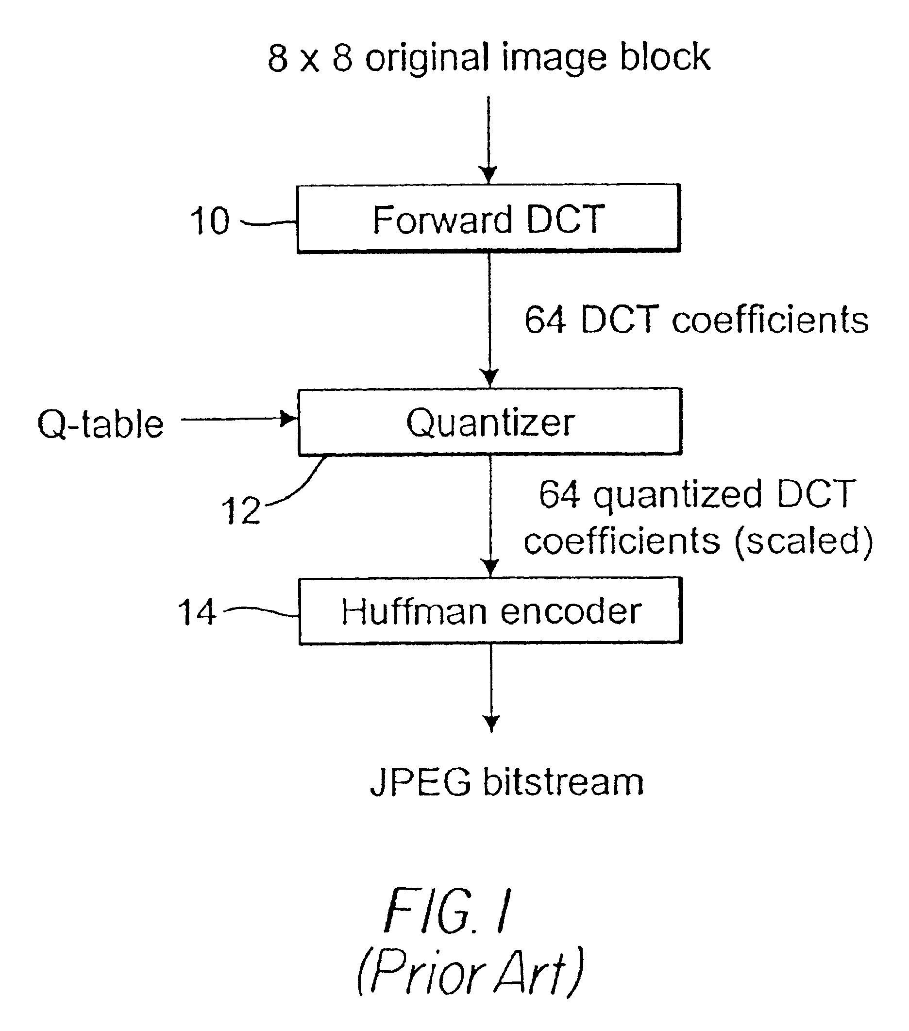 Method and system for determining DCT block boundaries