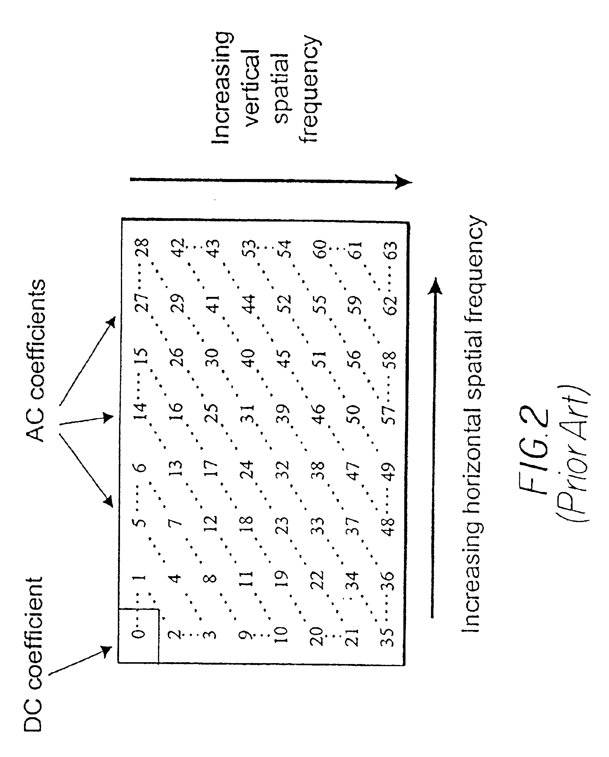 Method and system for determining DCT block boundaries