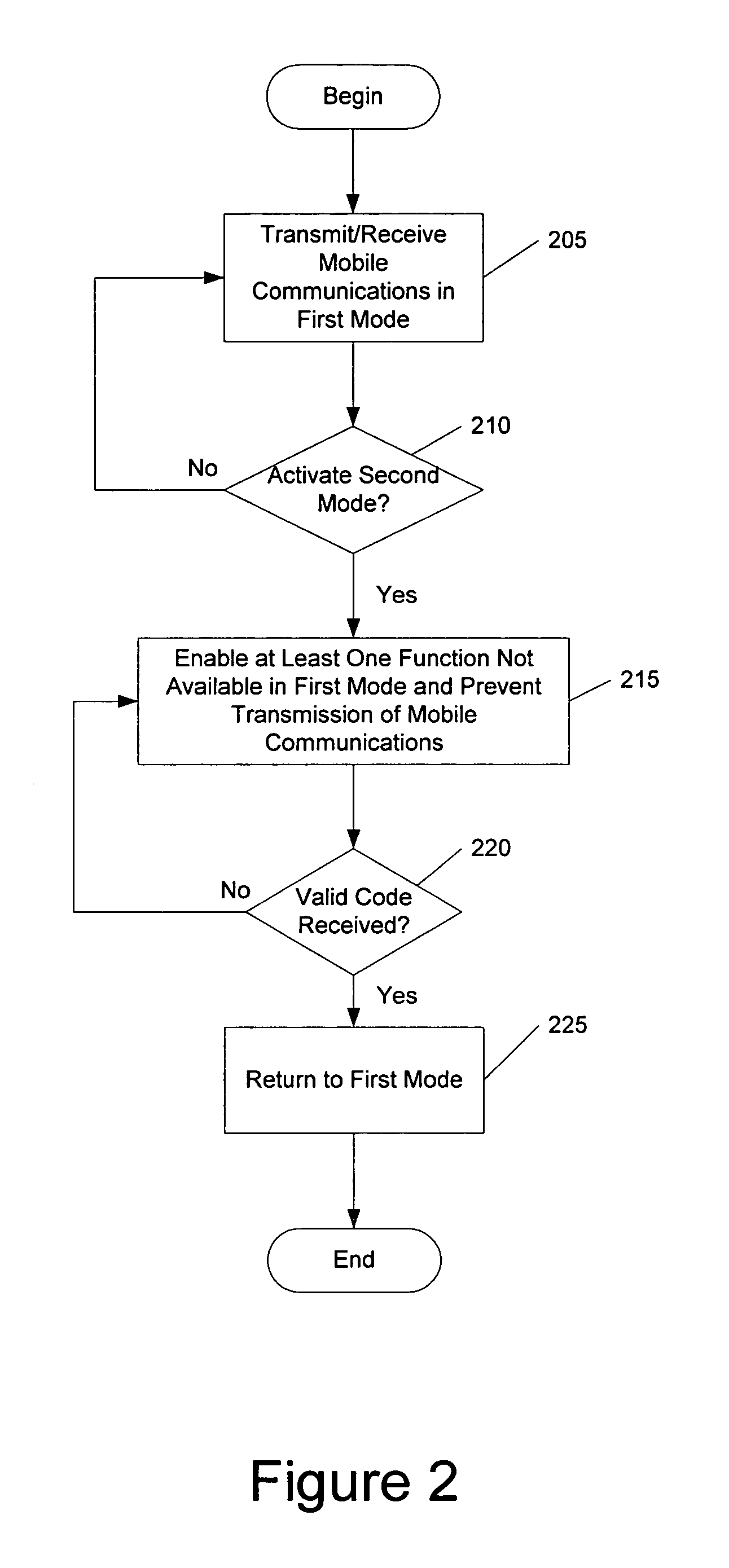 Methods, devices, and computer program products for providing multiple operational modes in a mobile terminal