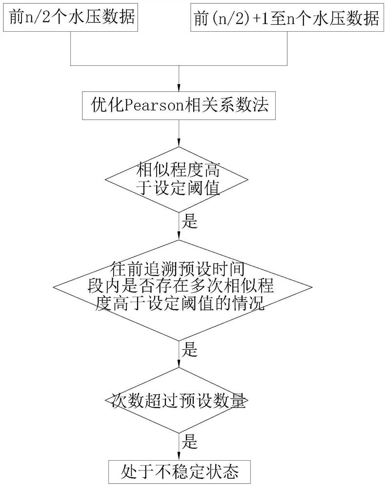 Power and water utilization monitoring and informatization management method for thermal power plant