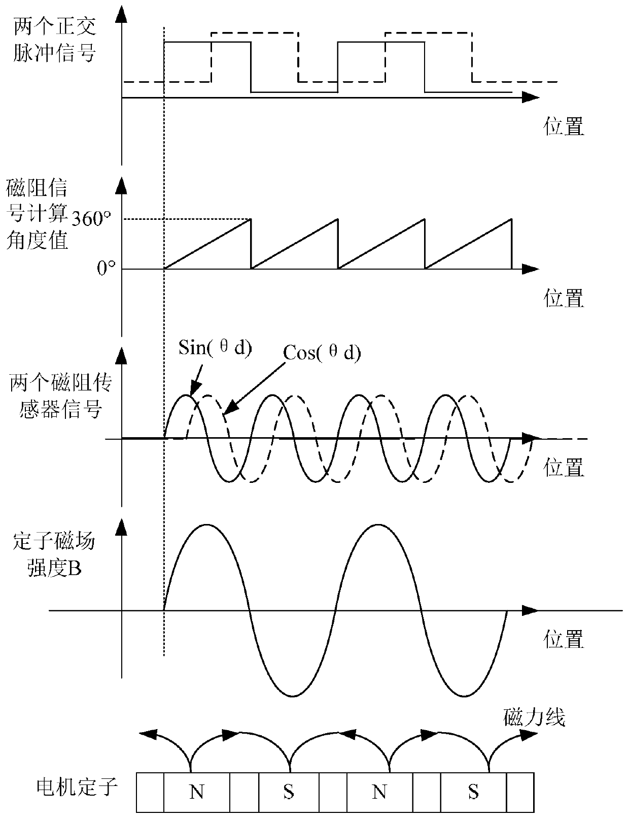 Encoder for linear motor, linear motor and position detection method thereof