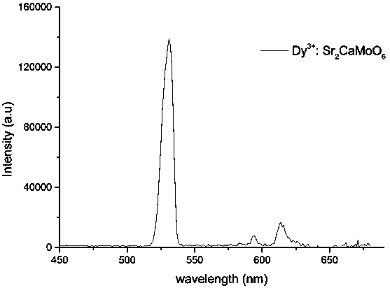 Dysprosium doped calcium strontium molybdate green laser crystal and preparation method thereof