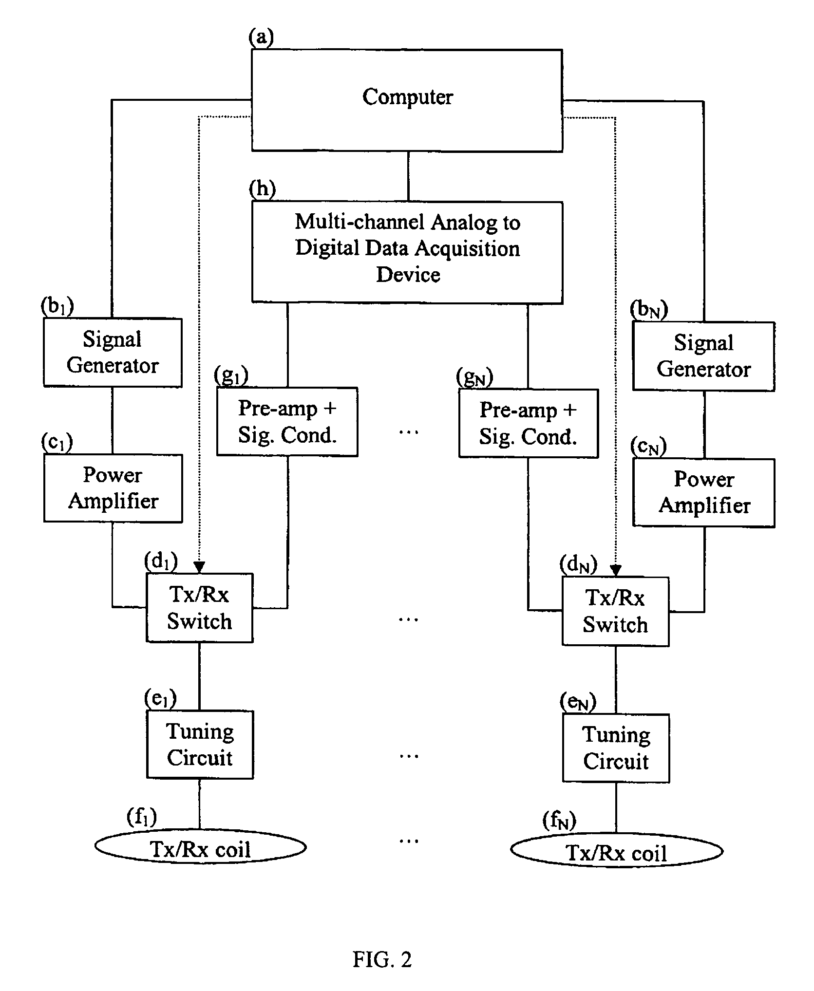 Multicoil NMR data acquisition and processing methods