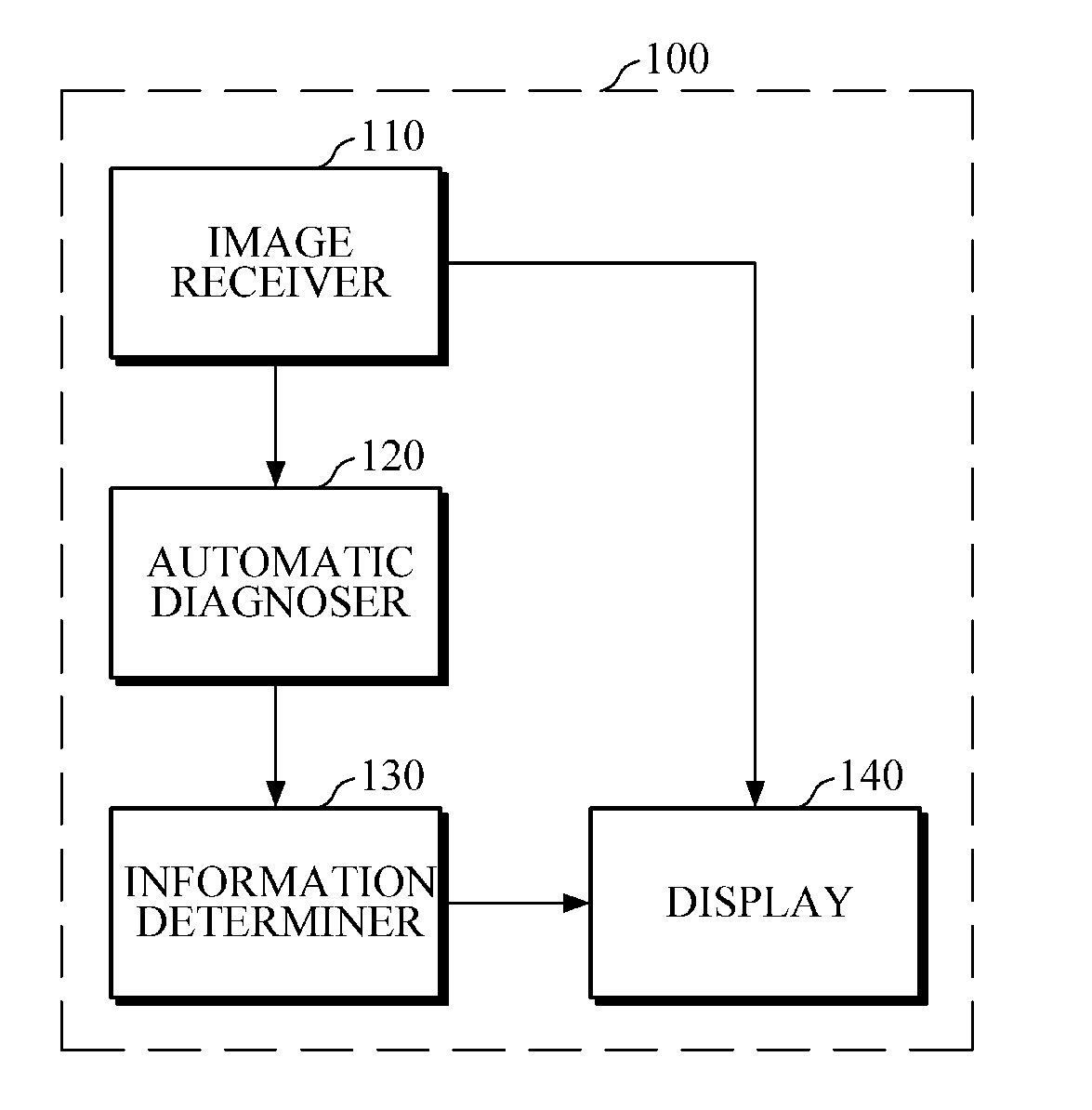 Computer-aided diagnosis apparatus and computer-aided diagnosis method